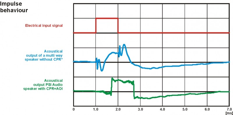 Impulse-Behaviour-800x395.jpg